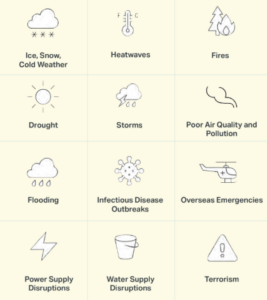 Illustration of possible risks including weather, fire and flooding. 